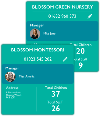 Group Dashboard
