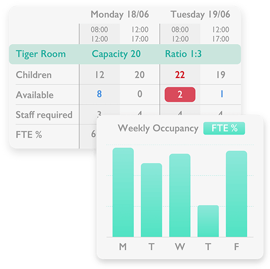 Occupancy & Staffing