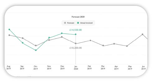 reporting features