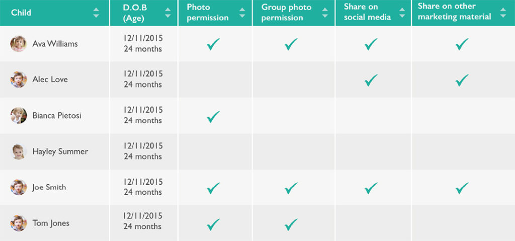 Photo Permissions Report