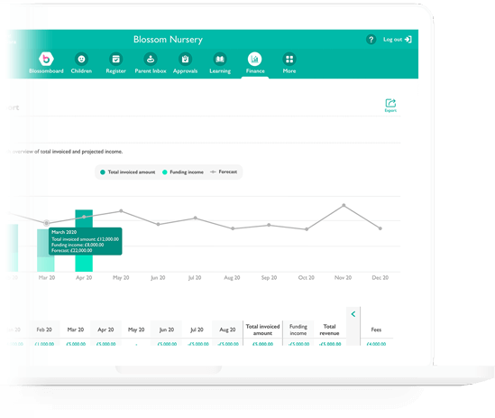 Nursery Invoicing Software : Financial Reporting