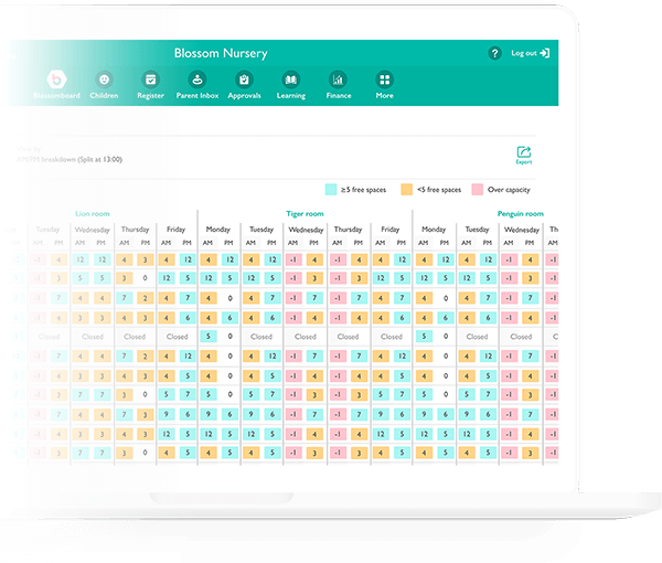 Occupancy & Staff Planning : Occupancy Planner