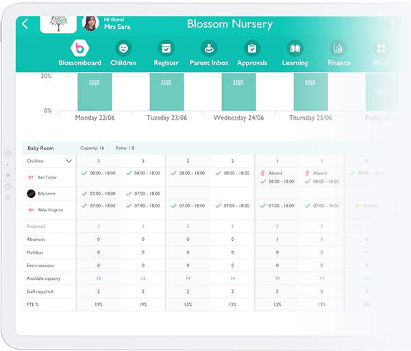 Occupancy Reports & Staff Planning