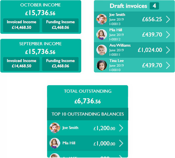 Finance Overview