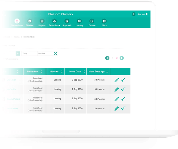 Occupancy & Staff Planning : Room and Room Moves