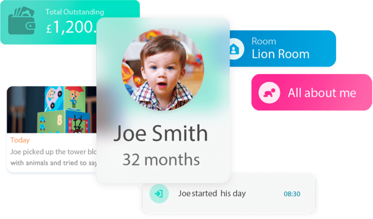 Blossom Software: Parent Communication