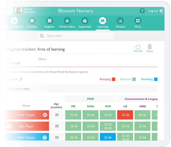 Cohort Tracking : Progress Reports