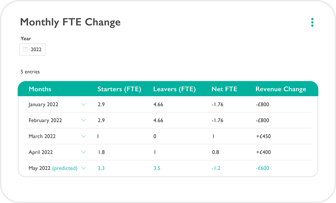 Blossom Educational - FTE