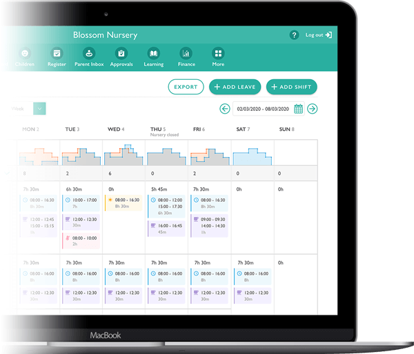 Staffing Rota