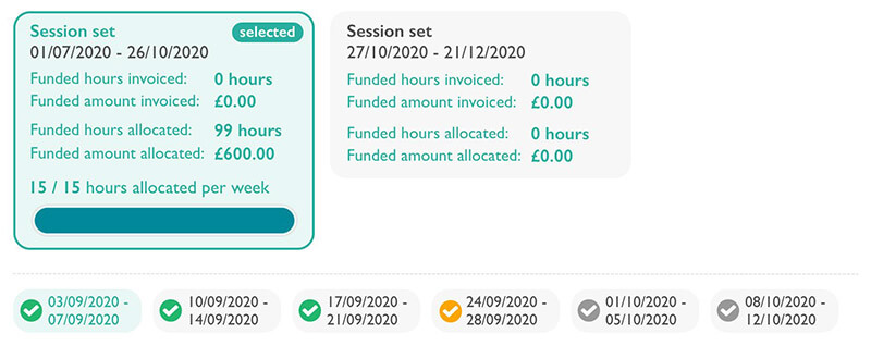 Funding allocation improvements