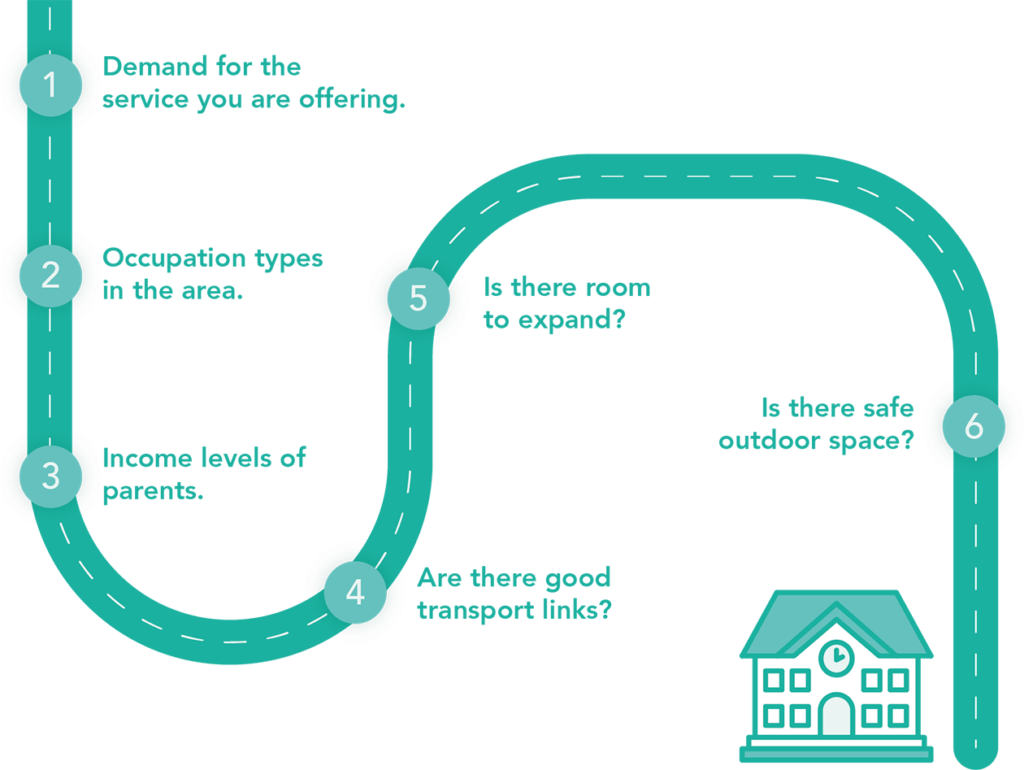 How to start, run and scale a successful nursery business Blossom