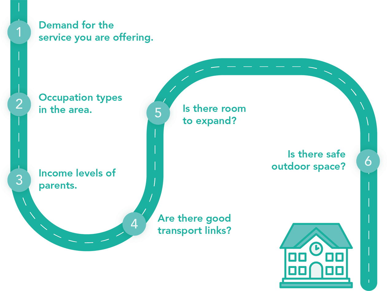 How to start, run and scale a successful nursery business