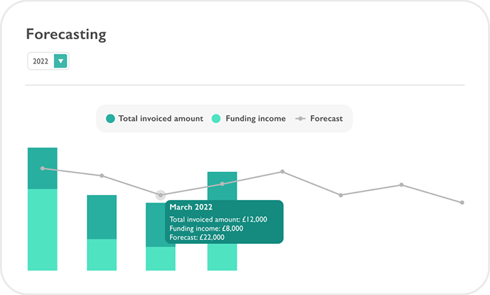 Blossom educational - Financial Reporting