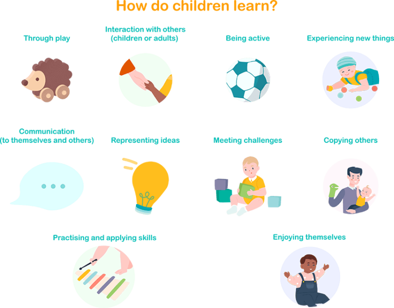 Childled learning could your staff be limiting progress? Blossom