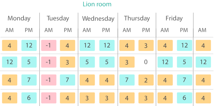 An image showing an example room planner for 'Lion room', with a mixture of colour stamps over various day morning and afternoon sessions. Every Tuesday morning is red