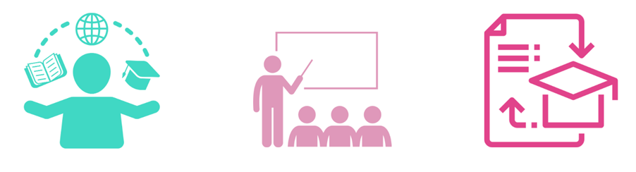 A stick man juggling education, then teaching, and then teaching being applied to paper