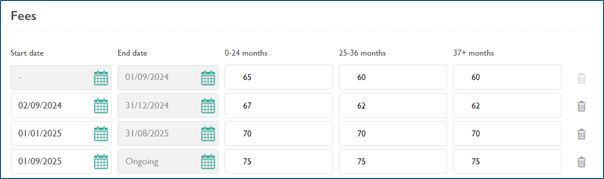 A screenshot of Blossom platform showing finance 3 planning future price increases