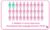 A graphic showing 2 chyildren in every class have a developmental language disorder. 2 children in the 30 are a different colour from the rest.