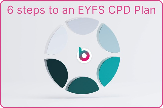 A graphic with the words '6 steps to an EYFS CPD Plan' and a six-segmented circle beneath
