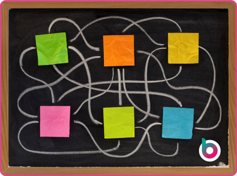 A graphic of convoluted post-its showing paths and connections