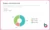 Blossom enquiries conversion rate report