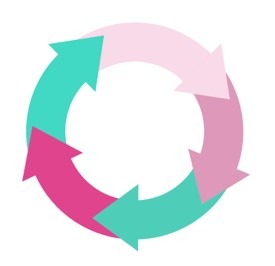 Cycle