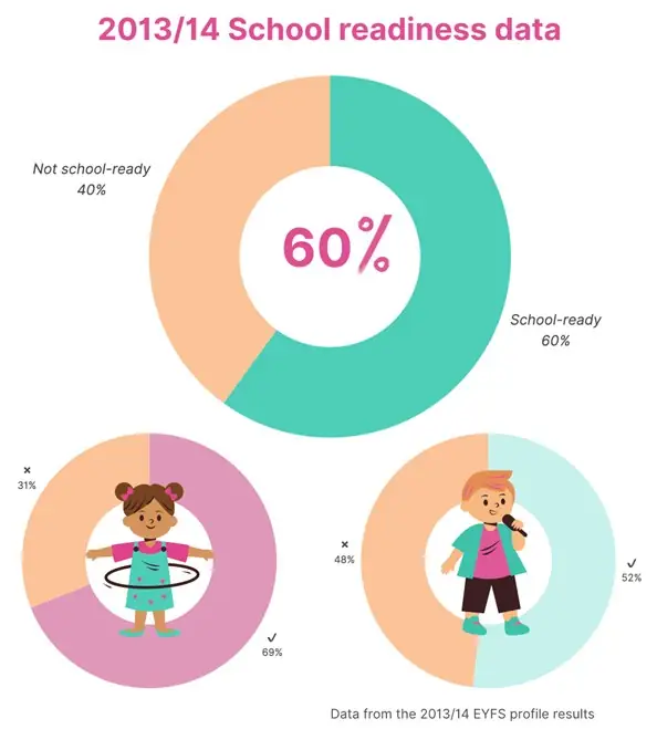 School readiness image - School readiness data 1