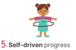 School readiness image - Self-driven progress