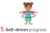 School readiness image - Self-driven progress