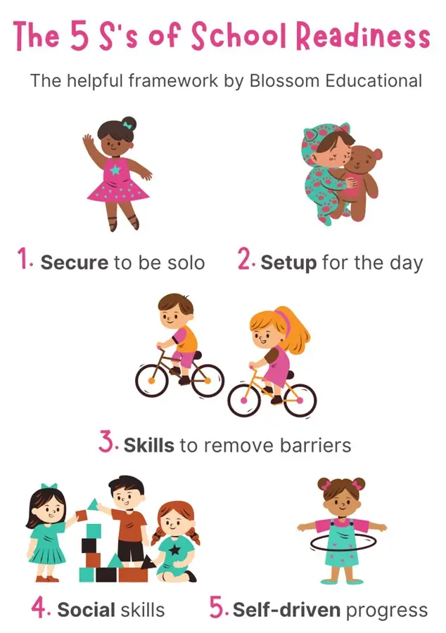 School readiness image - The 5 S's of school readiness
