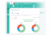 An image of a screeshot from Blossom Educational's Child Development Tracking feature
